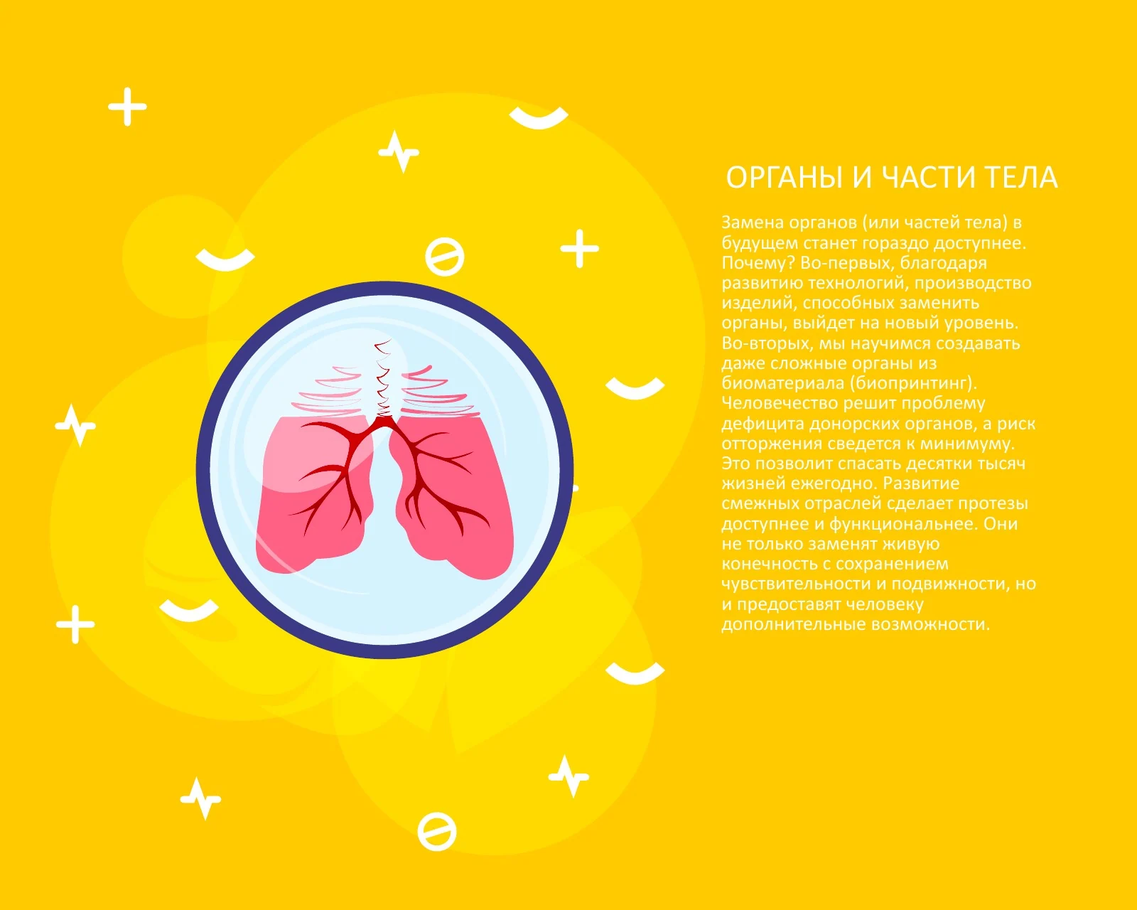 Прогноз о создании органов и частей тела