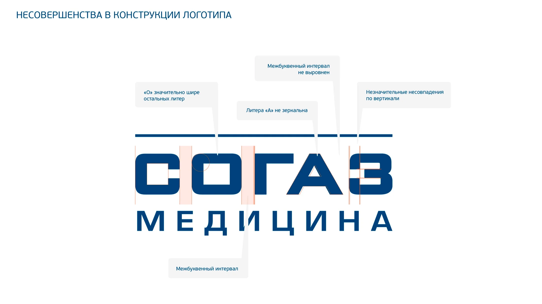 Диагностика геометрии прежнего логотипа СОГАЗ МЕДИЦИНА